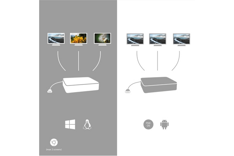 DOCK I-TEC USB-C USB 3.0+HDMI 4K+THUND+LAN <span>C31FLATDOCKPDPRO</span> - immagine 4